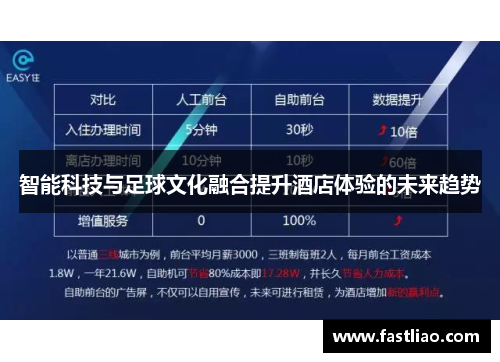 智能科技与足球文化融合提升酒店体验的未来趋势