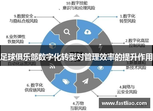 足球俱乐部数字化转型对管理效率的提升作用